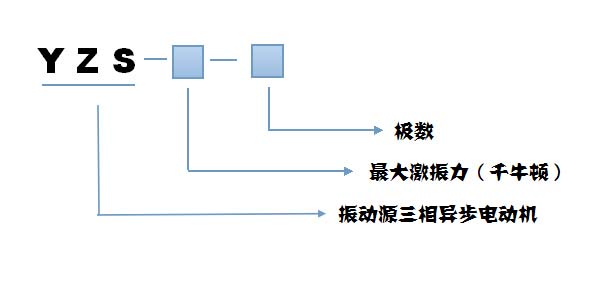 YZS振動(dòng)電機(jī)型號(hào)說明