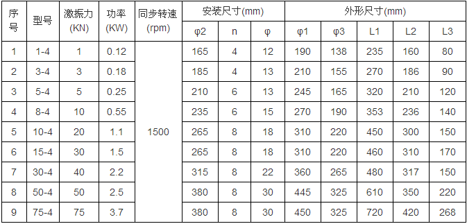 YZUL立式振動(dòng)電機(jī).png